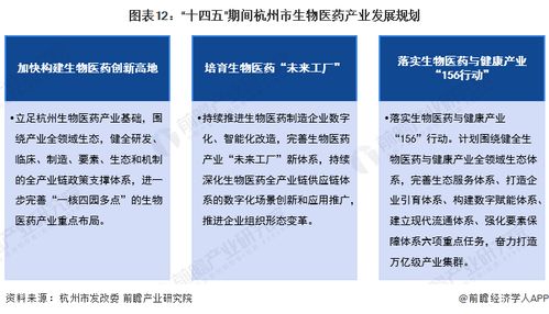 重磅 2022年杭州市生物医药产业链全景图谱