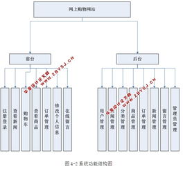 基于web的网上购物商城系统设计与实现 asp.net,sql 含录像