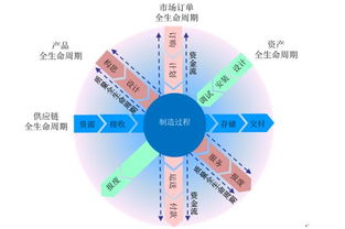 机械行业老领导沈烈初推荐的这篇文章 让您40分钟明白智能制造那些事儿