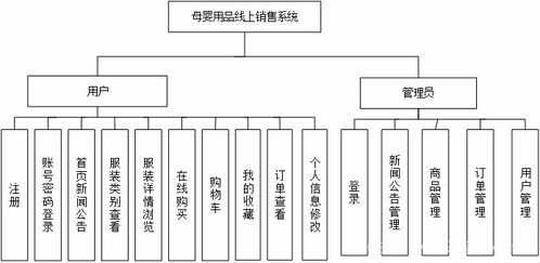 母婴用品线上销售系统的设计与实现